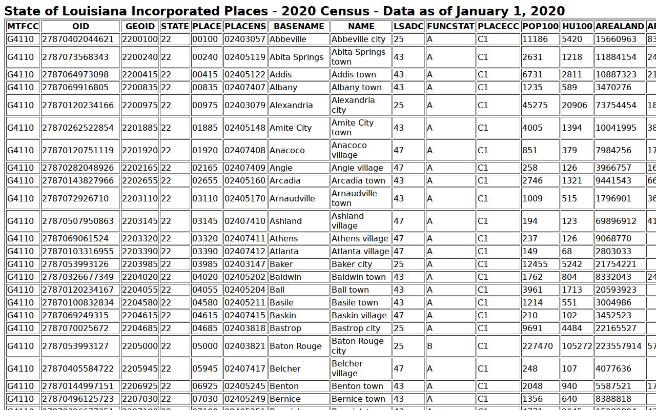 Westlake court docket city population context from the 2020 Census